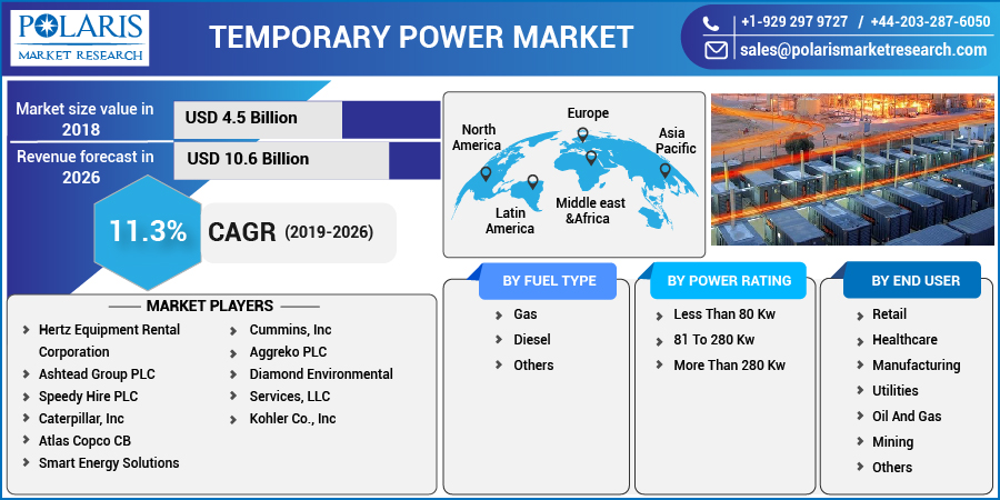 Temporary Power Market